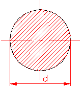 calculul momentului de inertie polar