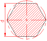 calculul momentului de inertie polar