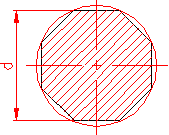 calculul momentului de inertie polar