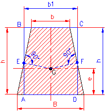 calculul momentului de inertie polar