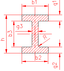 calculul momentului de inertie polar