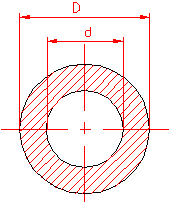 calculul momentului de inertie polar