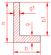 calculul momentului de inertie polar