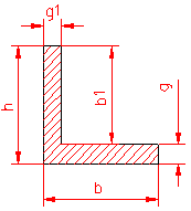 calculul momentului de inertie polar