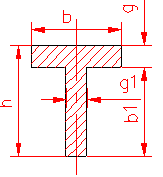 calculul momentului de inertie polar