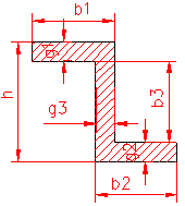 calculul momentului de inertie polar