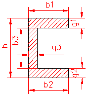 calculul momentului de inertie polar