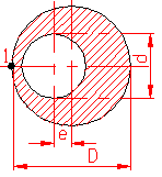 calculul momentului de inertie polar