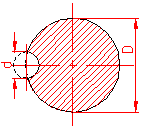 calculul momentului de inertie polar