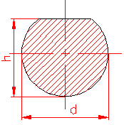 calculul momentului de inertie polar