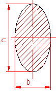 calculul momentului de inertie polar