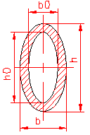 calculul momentului de inertie polar