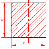 calculul momentului de inertie polar