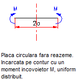 efort unitar incovoiere