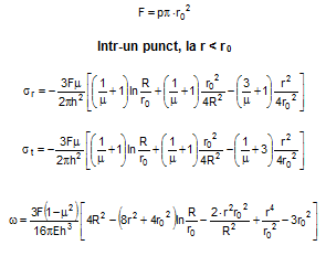 fconcentrare efort unitar