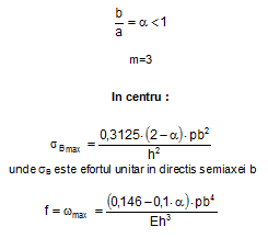 fconcentrare efort unitar