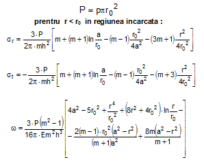 fconcentrare efort unitar