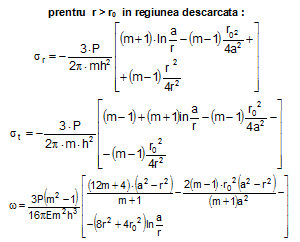 fconcentrare efort unitar