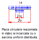 concentrare efort unitar