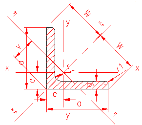 profil laminat - cornier