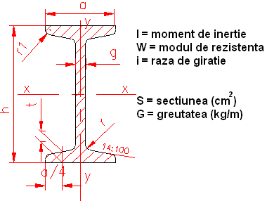 profile laminate