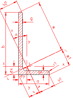 profil laminat i