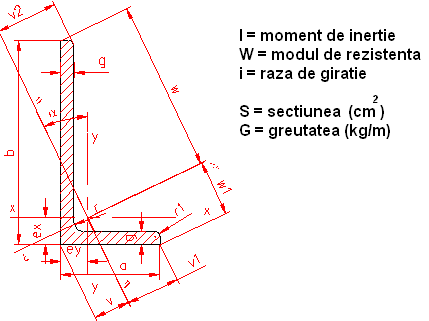 profile laminate