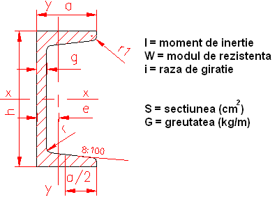 profile laminate