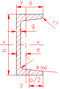 profil laminat u pentru vagoane