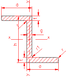 profil laminat z pentru vagoane