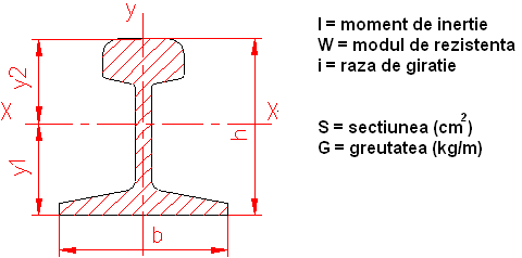 profile laminate