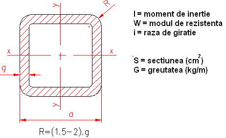 profile laminate