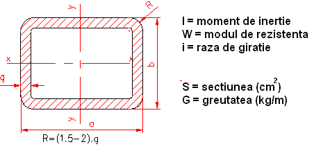 profile laminate