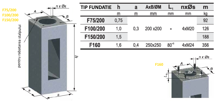 fundatie beton stalp iluminat aluminiu cilindric 6-12m