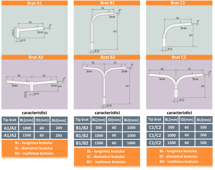 console carje stalpi iluminat fibra de sticla