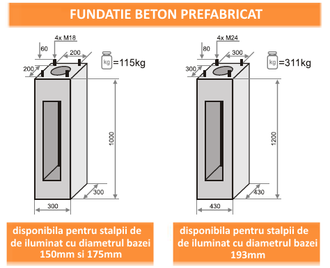 fundatie prefabricata beton stalpi iluminat fibra de sticla